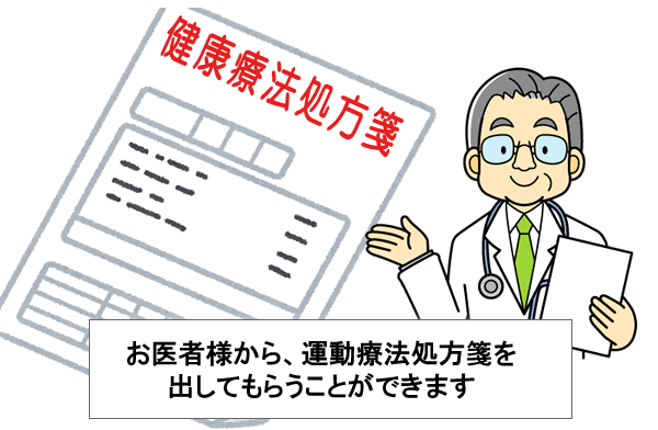 健康社交ダンスの健康療法処方箋